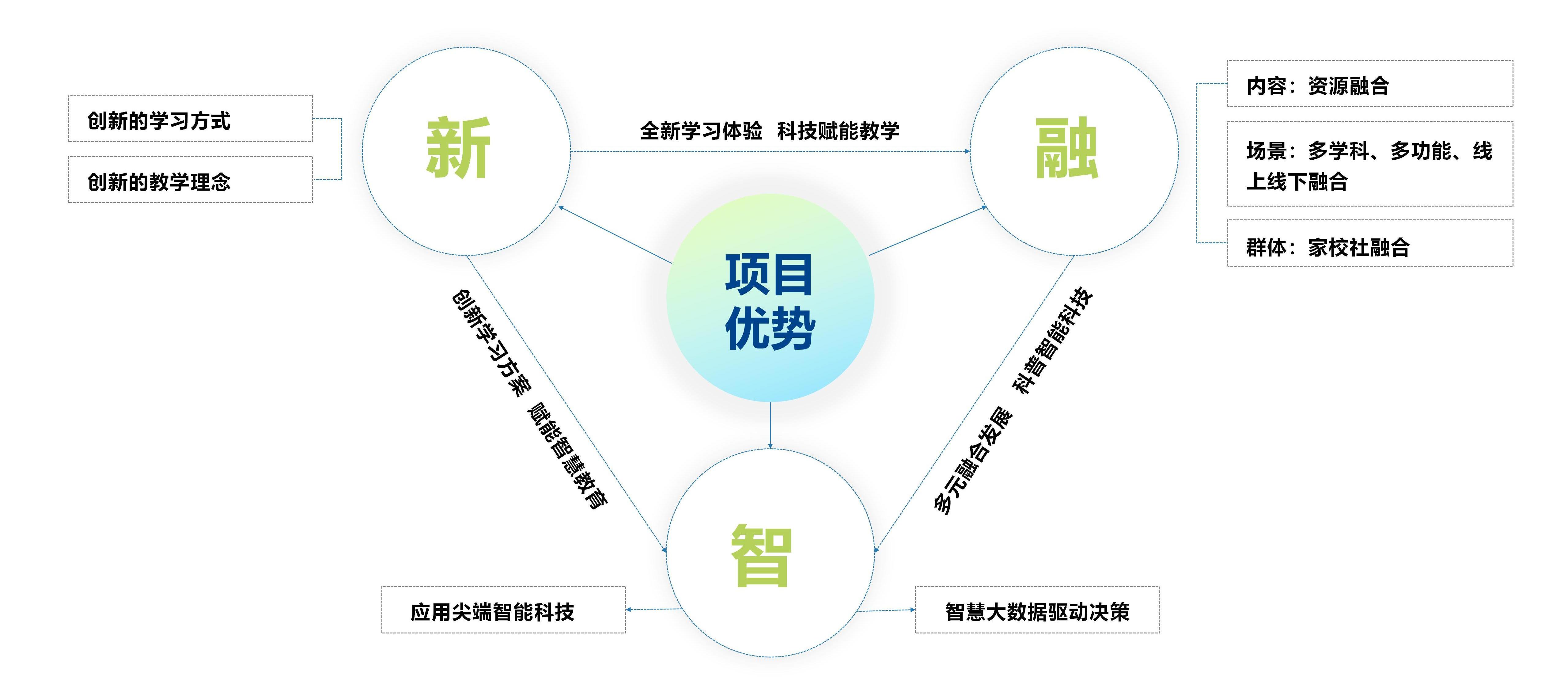 創(chuàng  )偉教育公司介紹-2024版(修改版)_34.jpg